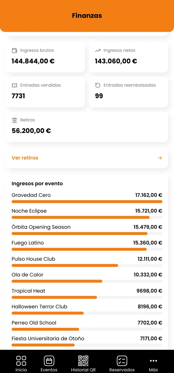 Perfil Administrador: pantalla de finanzas de la app, con ingresos, entradas vendidas y reembolsadas, retiros e ingresos por evento.