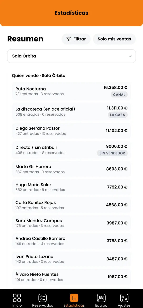 Perfil Jefe de RRPP: estadísticas de quién vende en la sala, con cada RRPP, cada canal, el enlace oficial y las ventas sin atribuir.