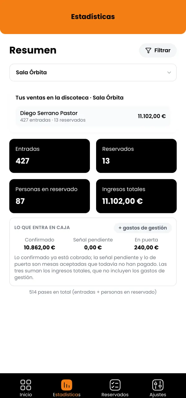 Perfil RRPP: estadísticas de sus ventas en la sala, con entradas, reservados, personas en reservado, ingresos totales y lo que entra en caja.